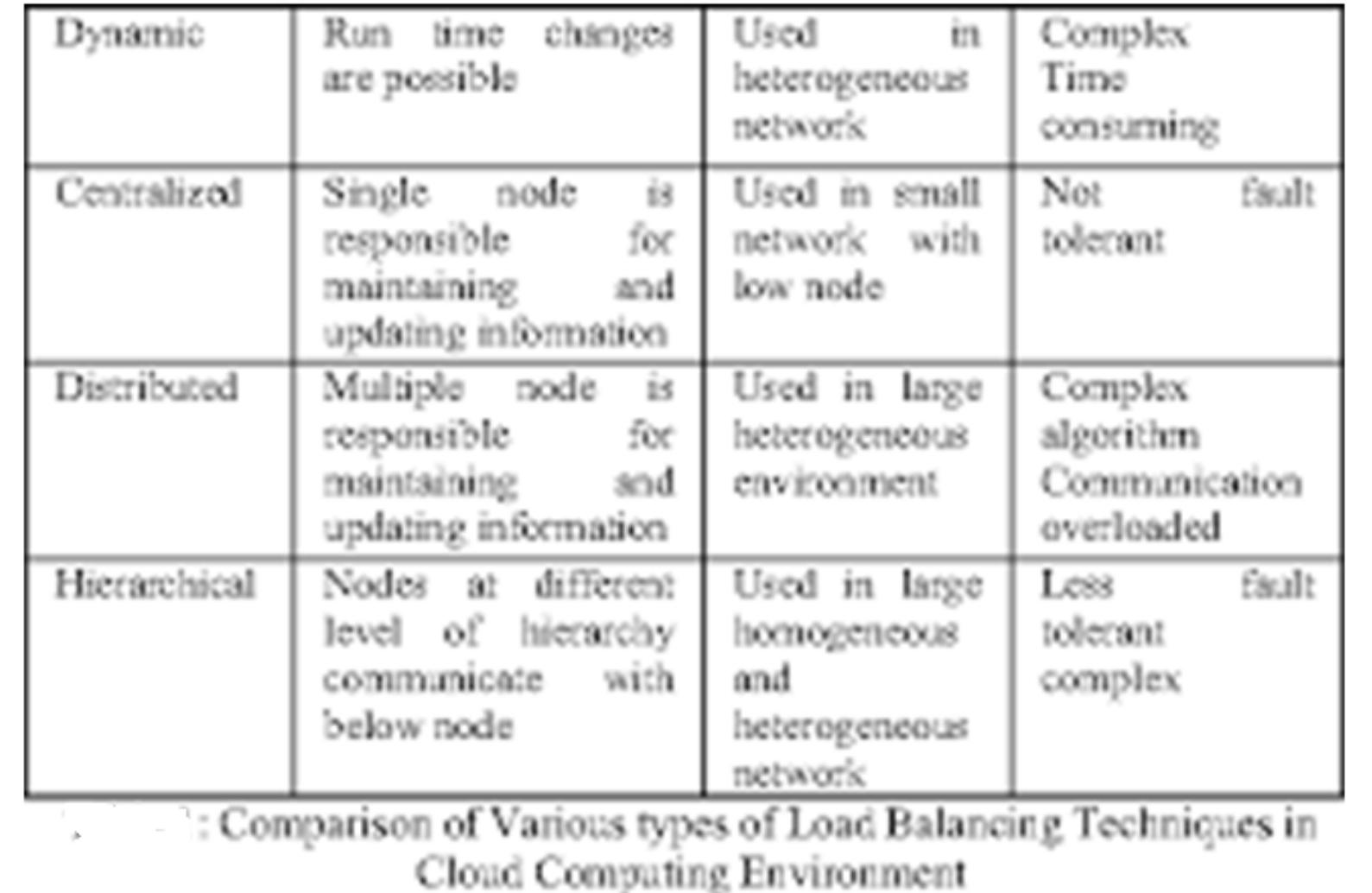 (PDF) Approach of Lion Optimization Algorithm and Efficient Load ...