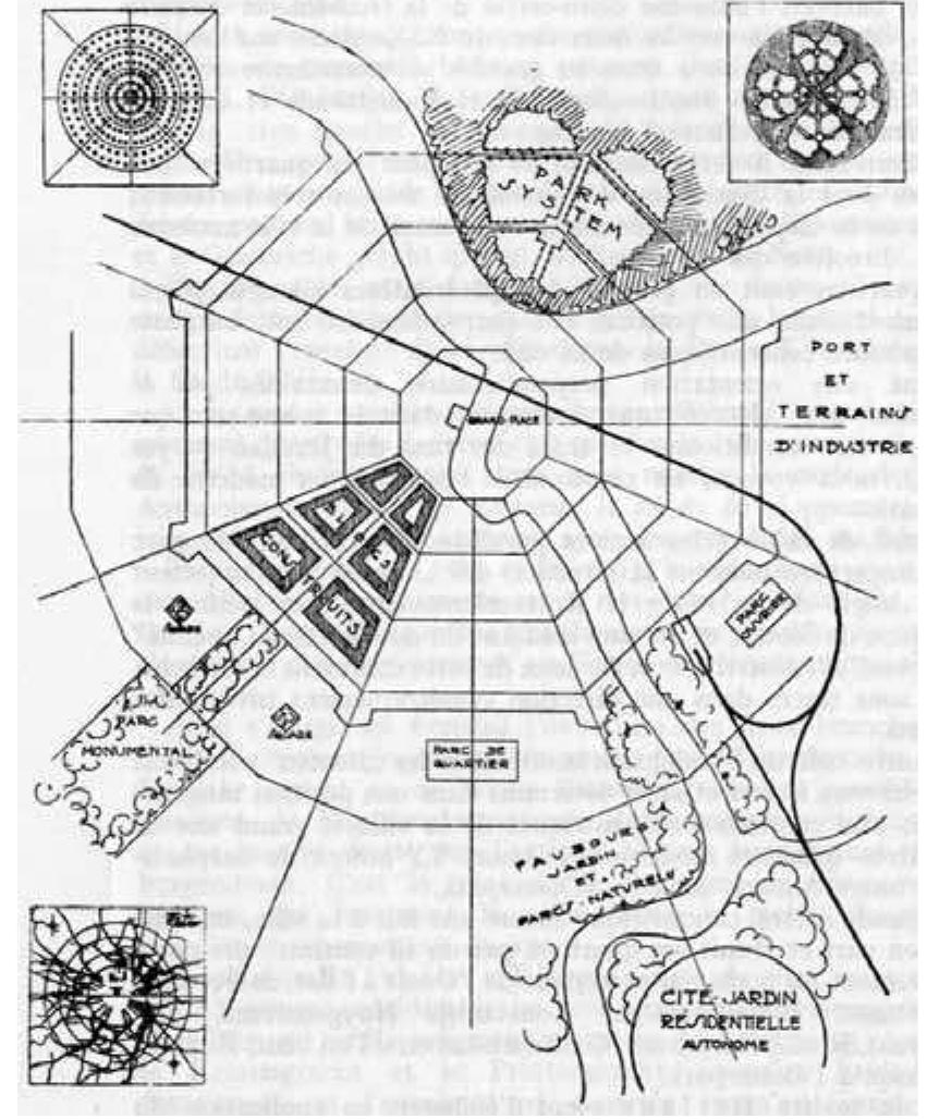 Figure 2. the concentric city as an organism in Préliminaires d'Art Civique. 