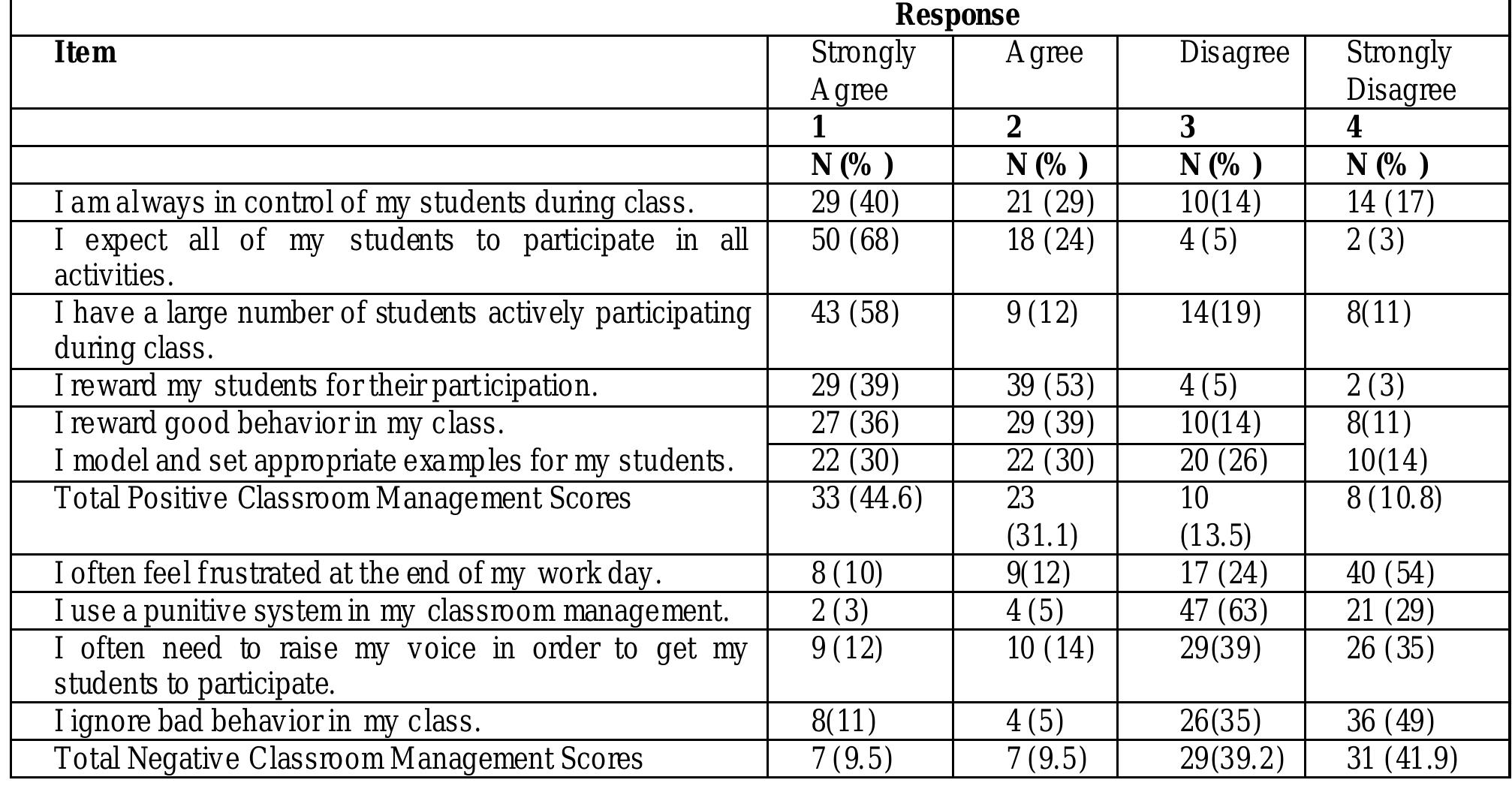 (PDF) POSITIVE AND NEGATIVE CLASSROOM MANAGEMENT TECHNIQUES AND ...