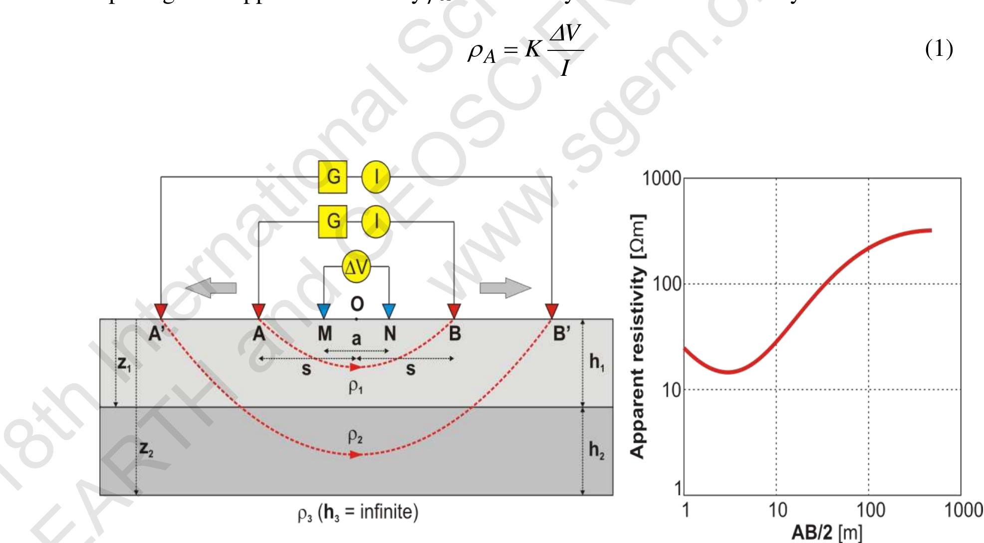 Figure 1 - from Forward Modeling of Vertical Electrical
