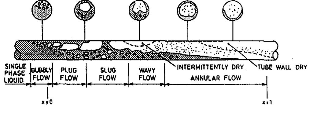 (PDF) Flow Boiling in Horizontal Tubes: Part 1—Development of a ...