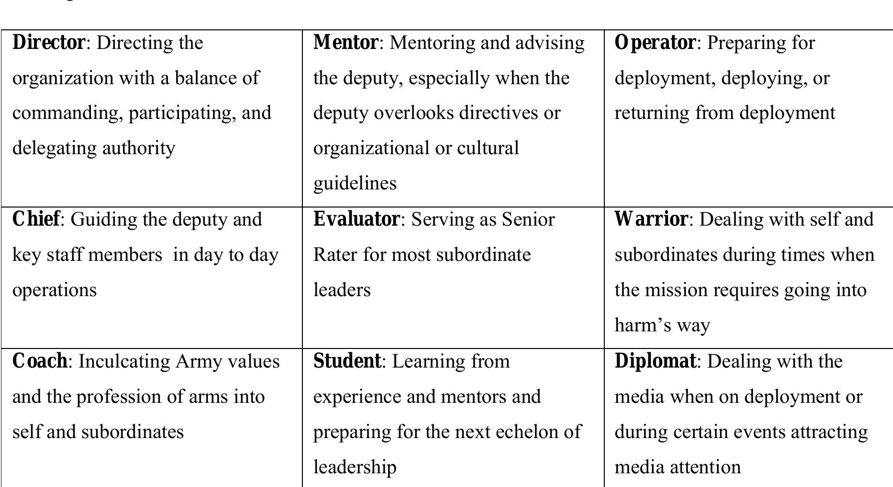 (PDF) A COMPARISON OF LEADERSHIP STYLES FOR MID-LEVEL UNIFORMED AND ...