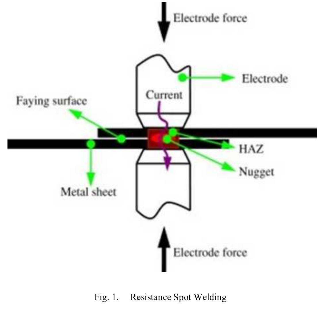 (PDF) Analysis of Process Parameters for Resistance Spot Welding ...