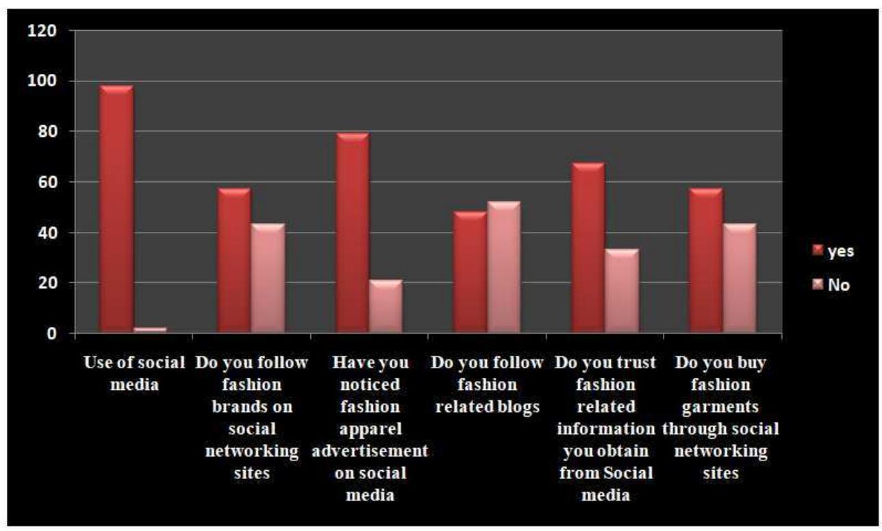 (PDF) IMPACT OF SOCIAL MEDIA ON CURRENT FASHION TRENDS AMONG YOUTH