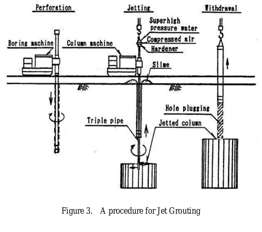 (PDF) A Review on Ground Improvement Techniques to Improve Soil ...