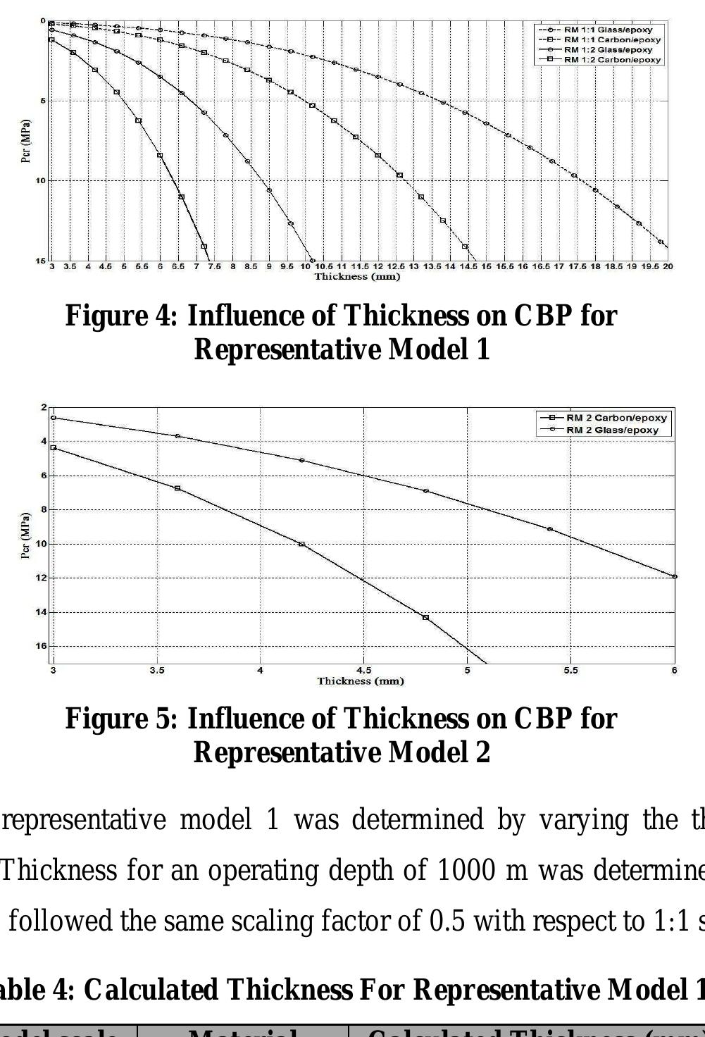 (PDF) OPTIMIZATION OF STACKING SEQUENCE OF COMPOSITE CYLINDRICAL SHELLS ...