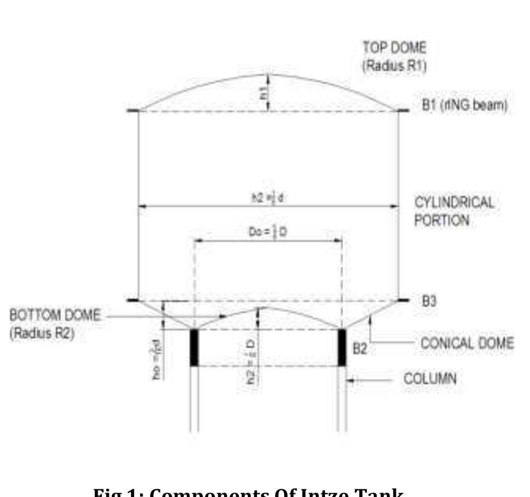Elevated Tank Rcc (PDF) IRJET- RESPONSE SPECTRUM ANALYSIS OF ELEVATED WATER TANK