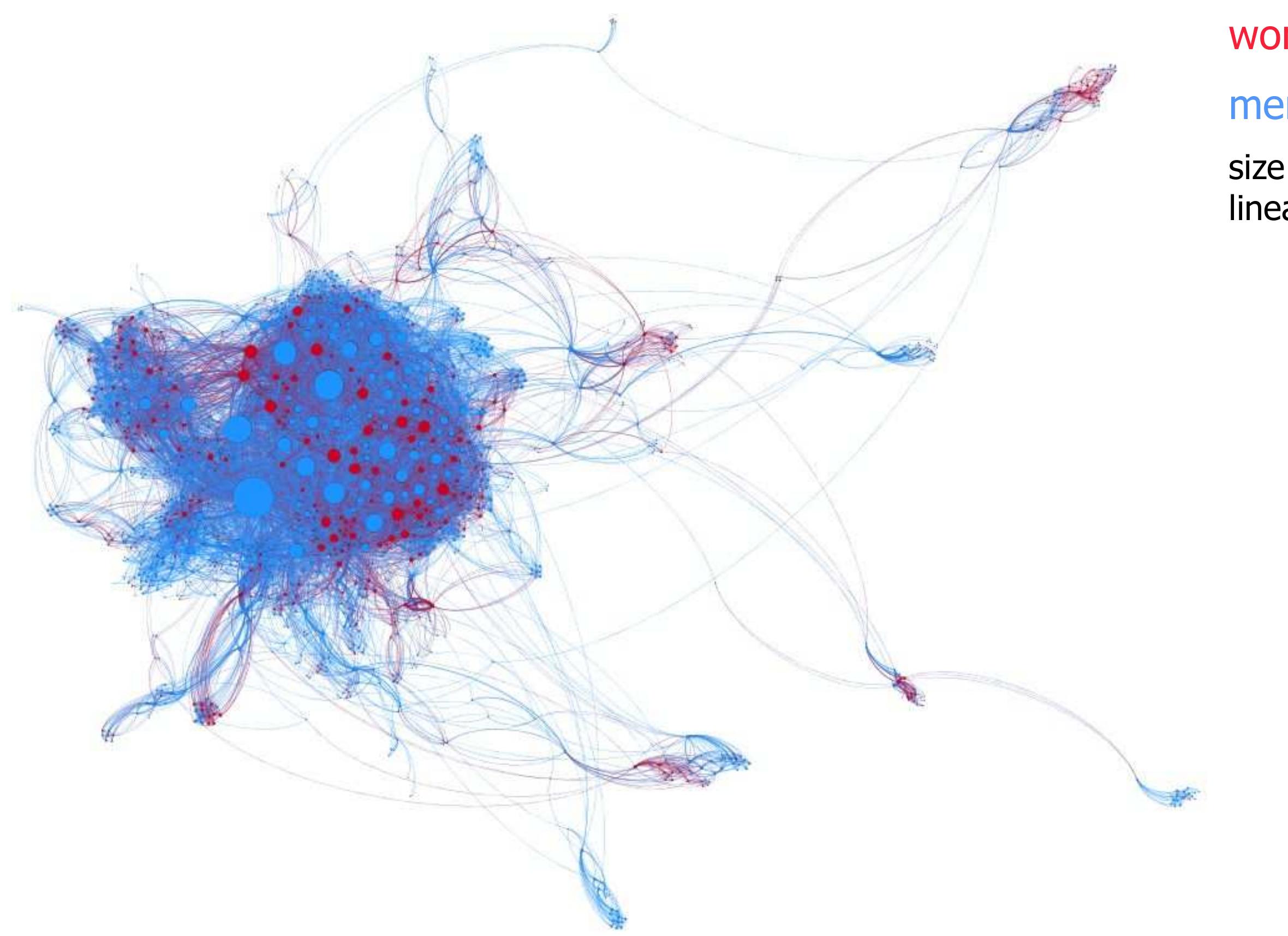 some comments on men and women in Fournier 