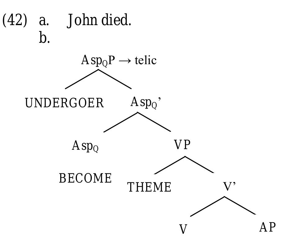 PDF) Syntax of Vietnamese Aspect, PhD, University of Sheffield.