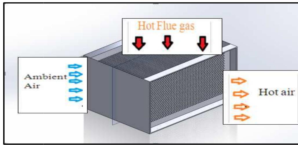 (PDF) DESIGN AND ANALYSIS OF AIR PREHEATER