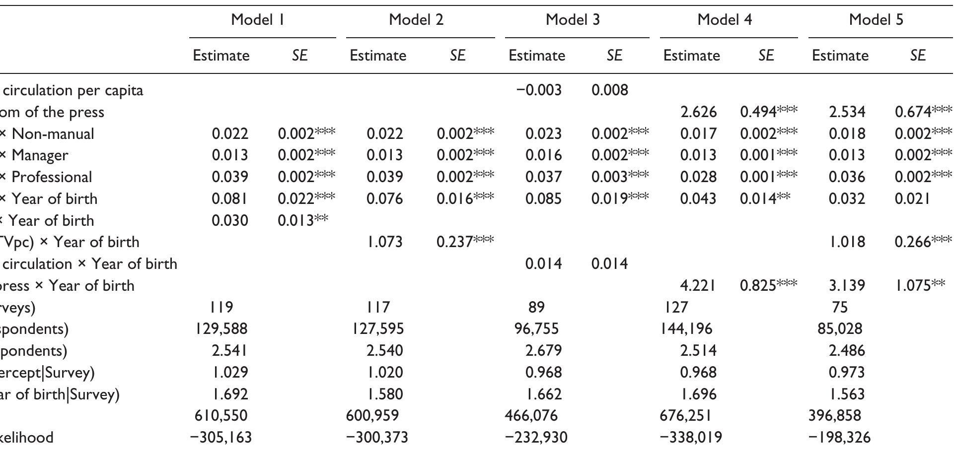 BMS = Banks Media Scale; AIC = Akaike information criterion. *p < 05. **p < 01. ***p < 001. 