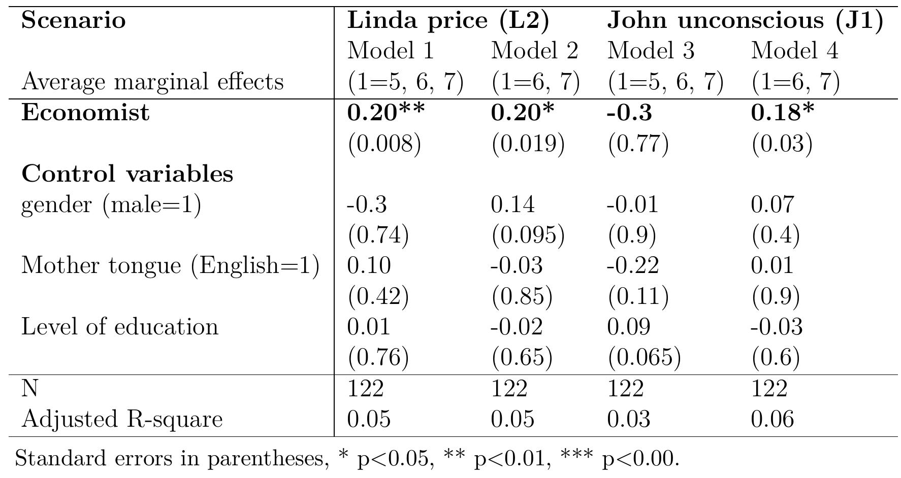 Table 3: Regression: the economist effect as average marginal effects in L2 and J1 