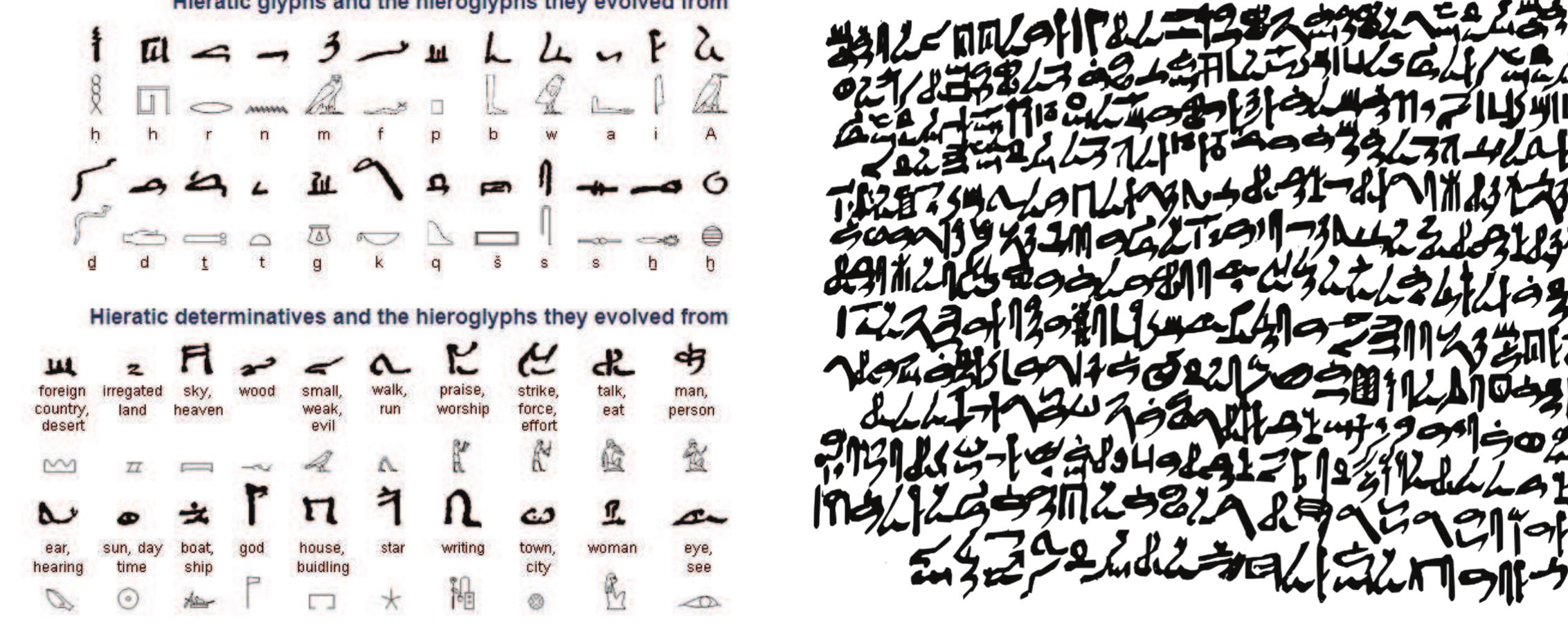 Hieritc Script Language (PDF) Cuneiform and the Rise of Early Alphabets in the Greater Arabian ...