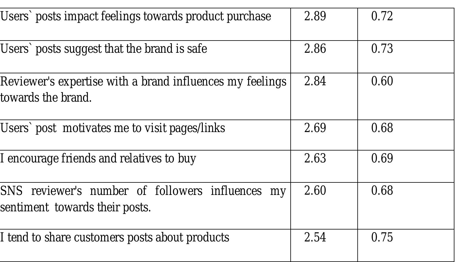 (PDF) The Influence of Users Generated Content on Attitude Towards ...