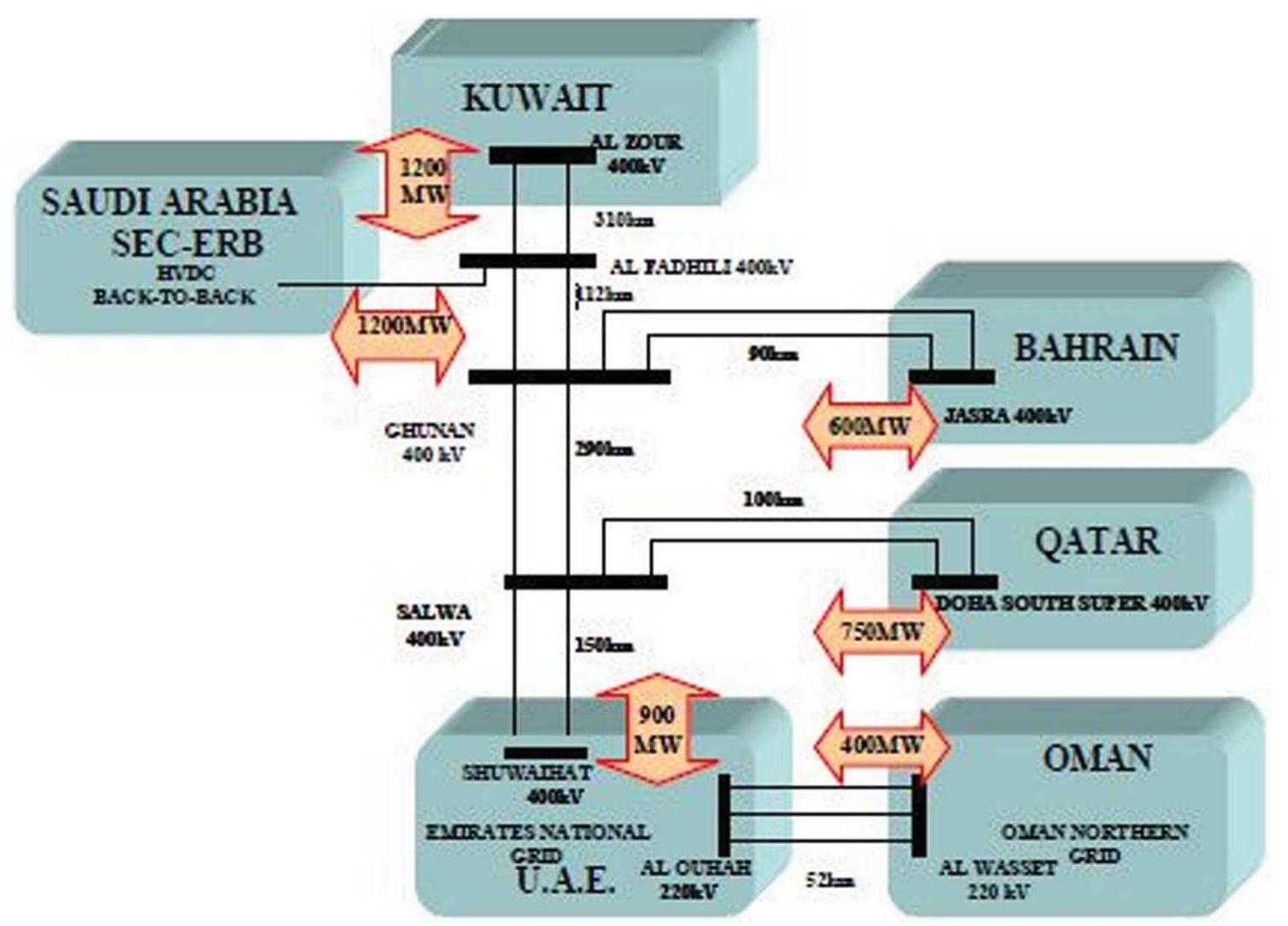 (PDF) The Backbone: Construction of a Regional Electricity Grid in the ...