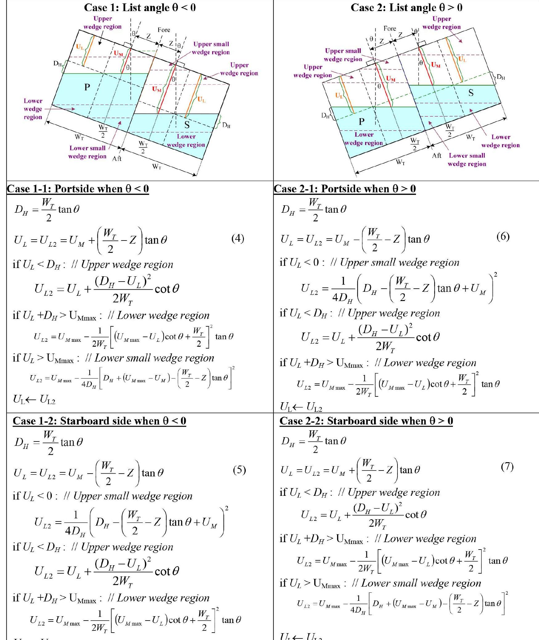 (PDF) CALCULATION OF OIL TANK VOLUME AND REPORT GENERATION SYSTEM WITH ...