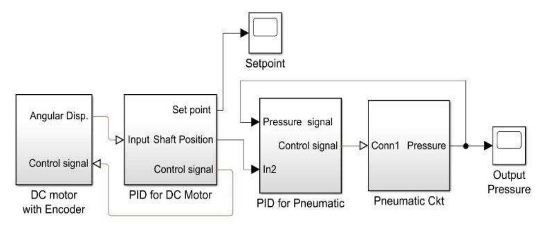 (PDF) IRJET- Simulating 'Electronic Pressure Regulator' using MATLAB ...