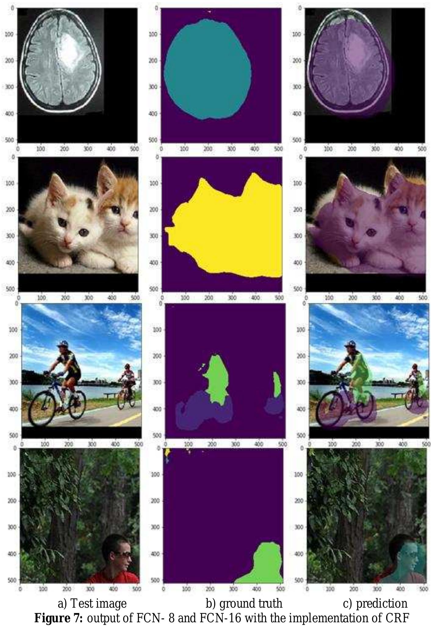 (PDF) Semantic Segmentation using Fully Convolutional Net: A Review