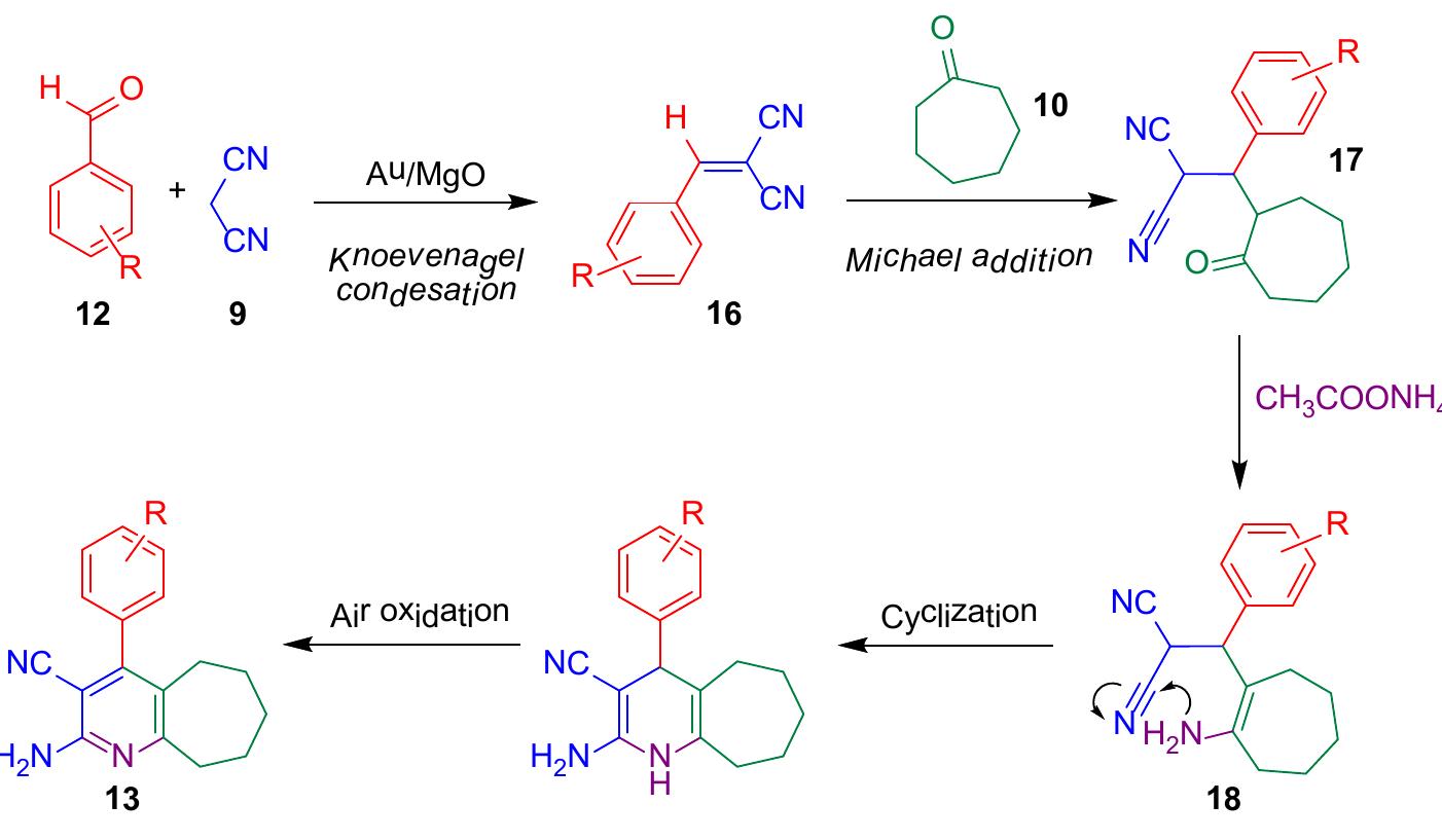 Proposed stepwise mechanism for the preparation of pyridines