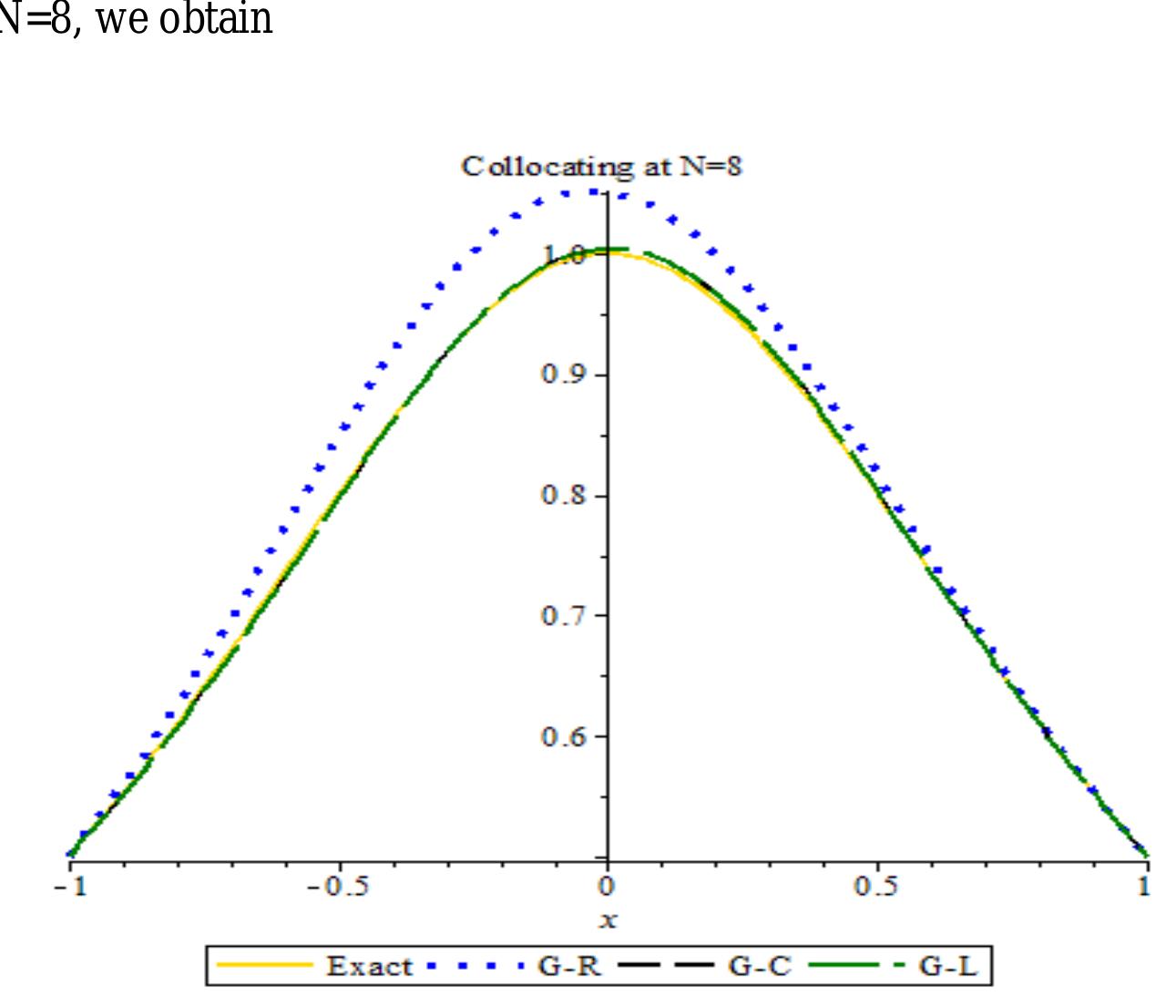(PDF) A Collocation Method for Second Order Boundary Value Problems