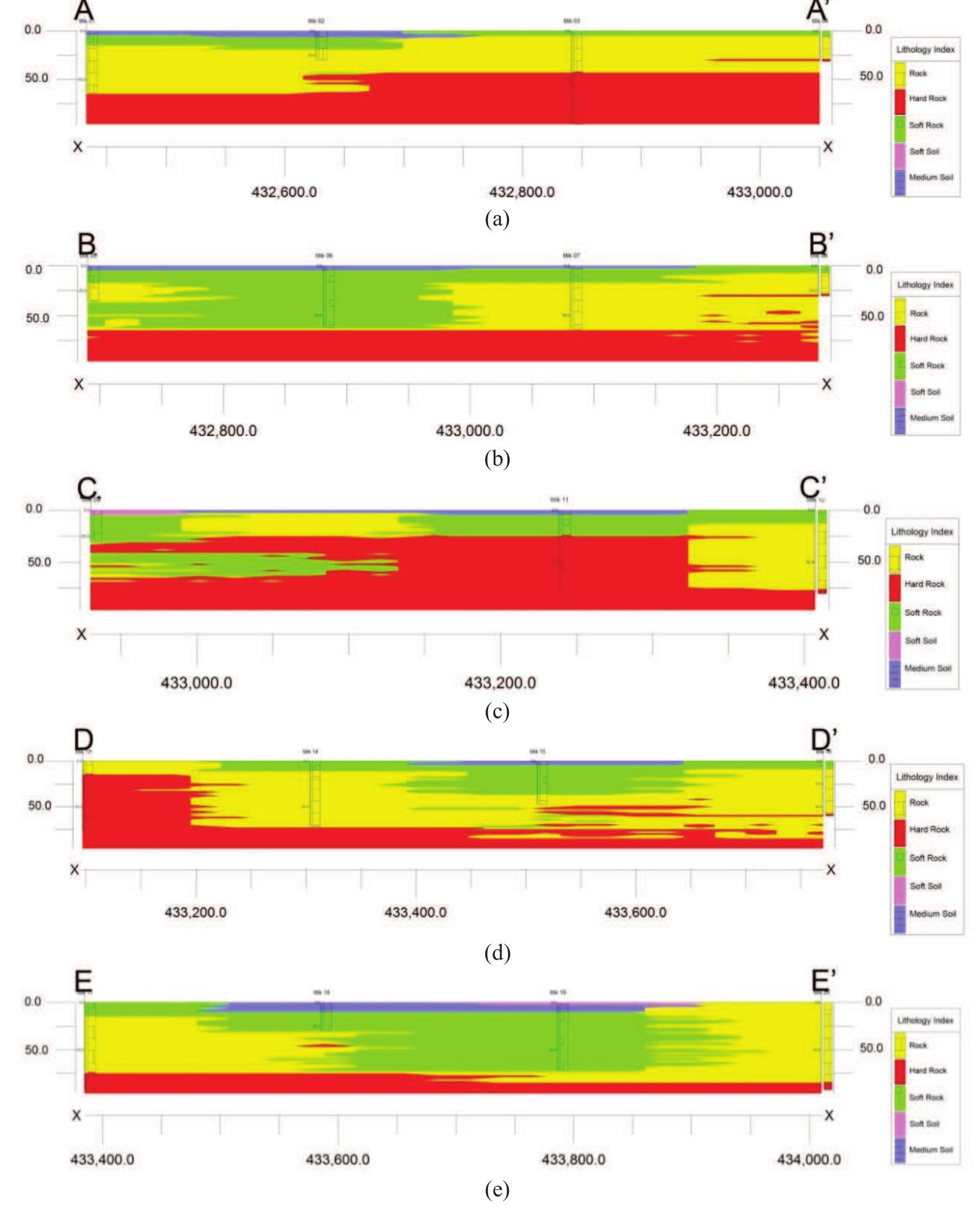 (PDF) Shear wave velocity profiling analysis for site classification ...