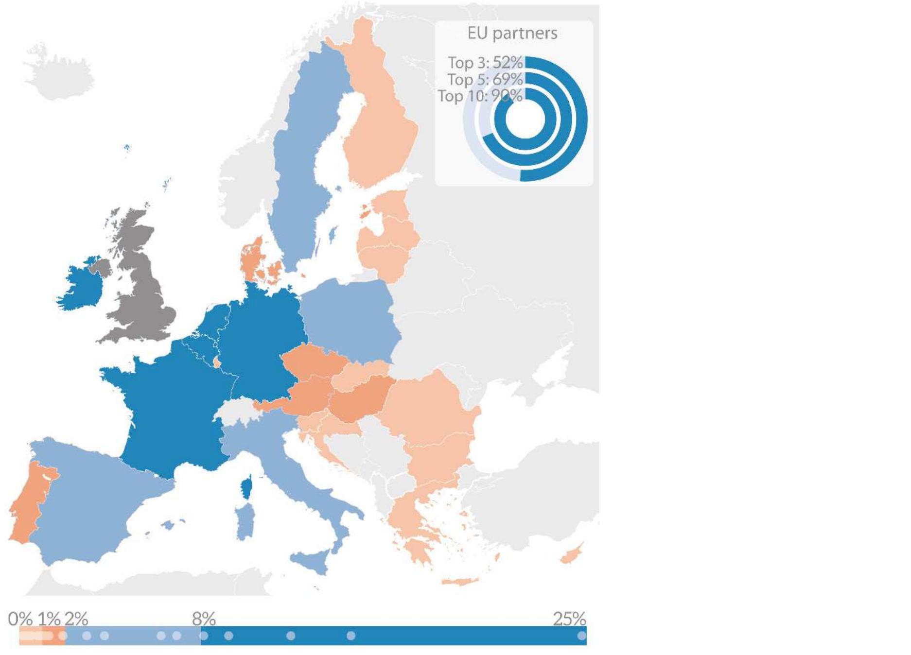 ‘igure 2 — UK trade with other EU Member States (in share of total trade with the EU, 2017

