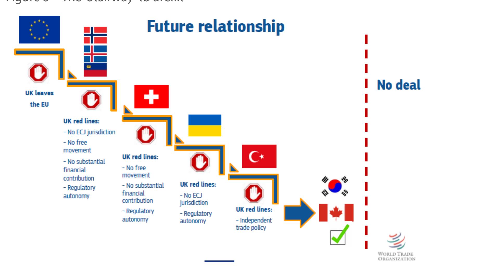 Figure 3 — The 'Stairway' to Brexit
 Source: M. Barnier, European Commission chief negotiator, slide presented to the Heads of State or
Government at the European Council (Article 50) meeting on 15 December 2017.
