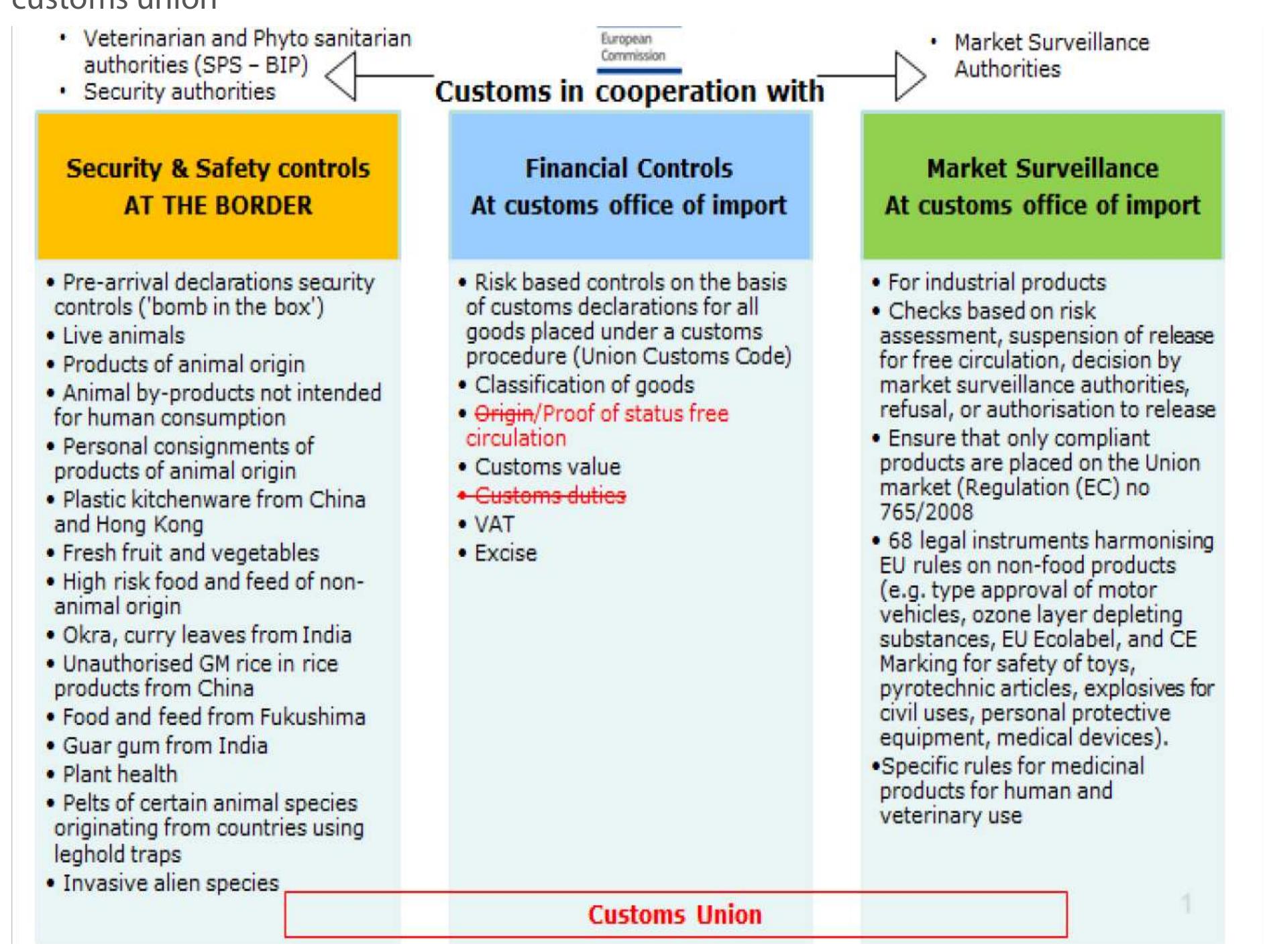 Source: European Commission.
