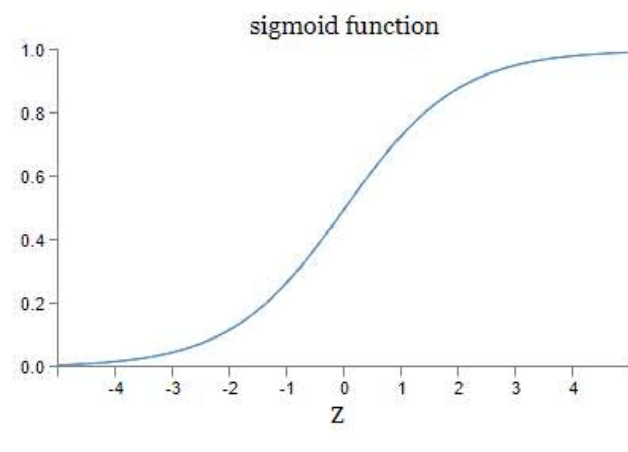 Figure 4 - from Basic cell for artificial neural network in