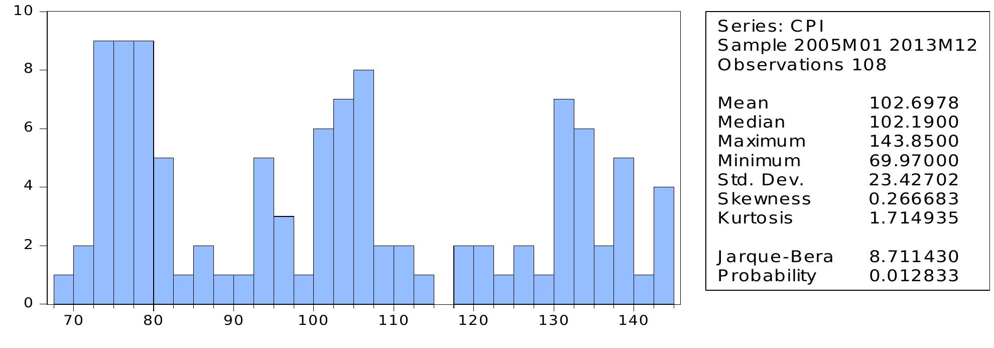 (PDF) Modeling Inflation in Kenya Using ARIMA and VAR Models