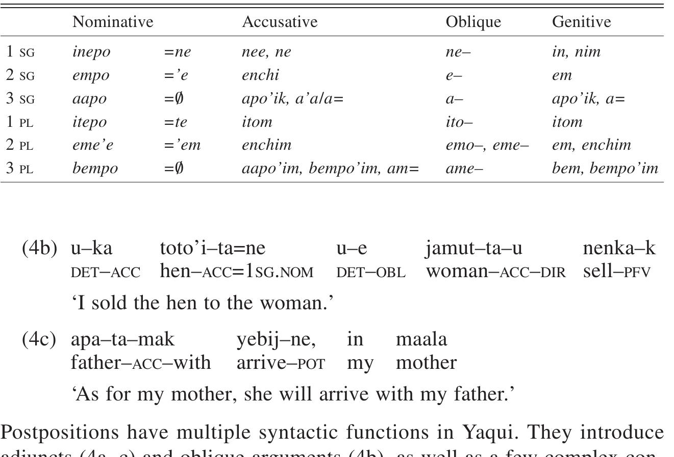 YAQUI PRONOMINAL SYSTEM  TABLE 1 