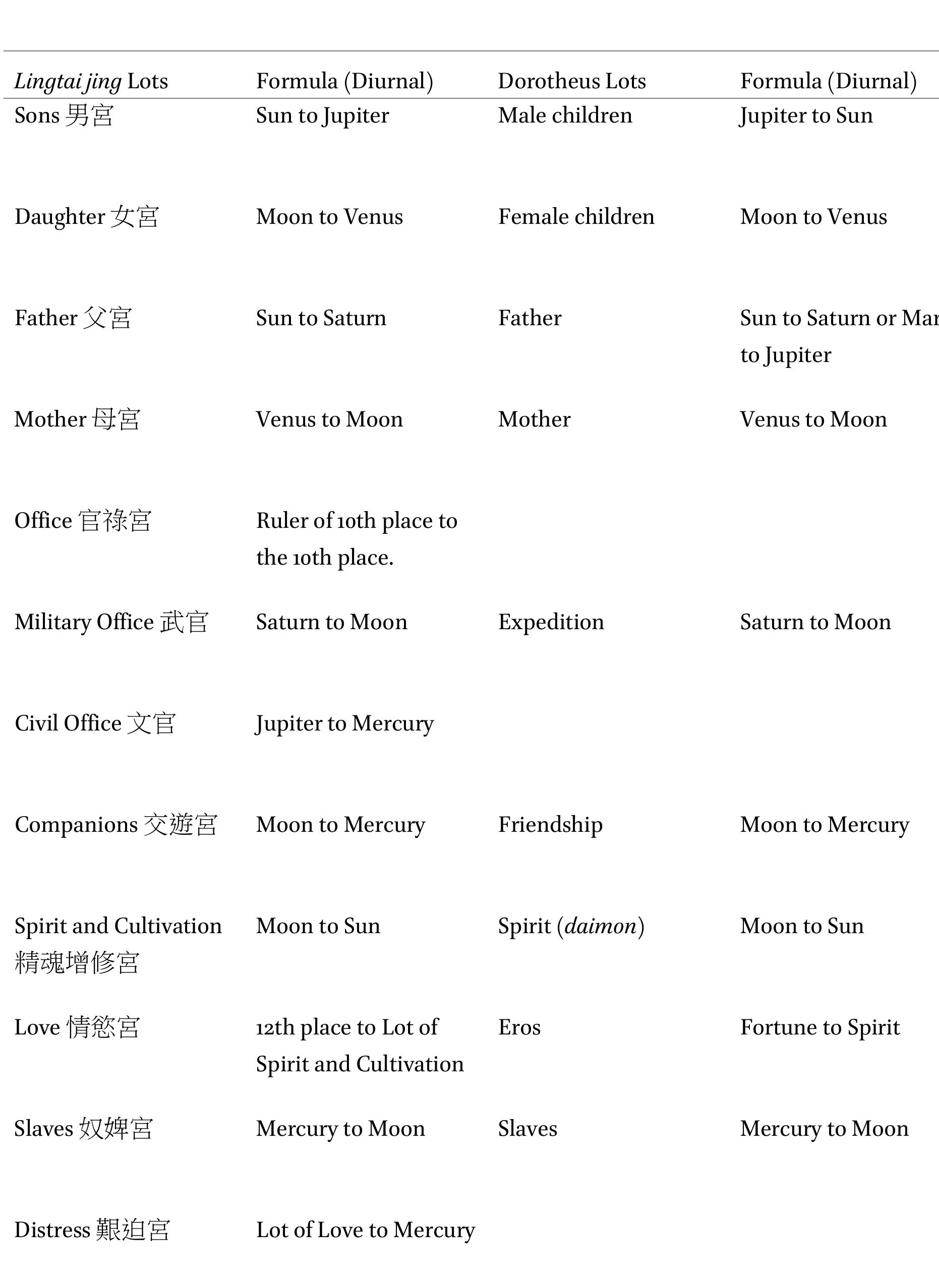 PDF) The Sinicization of Indo-Iranian Astrology in Medieval China