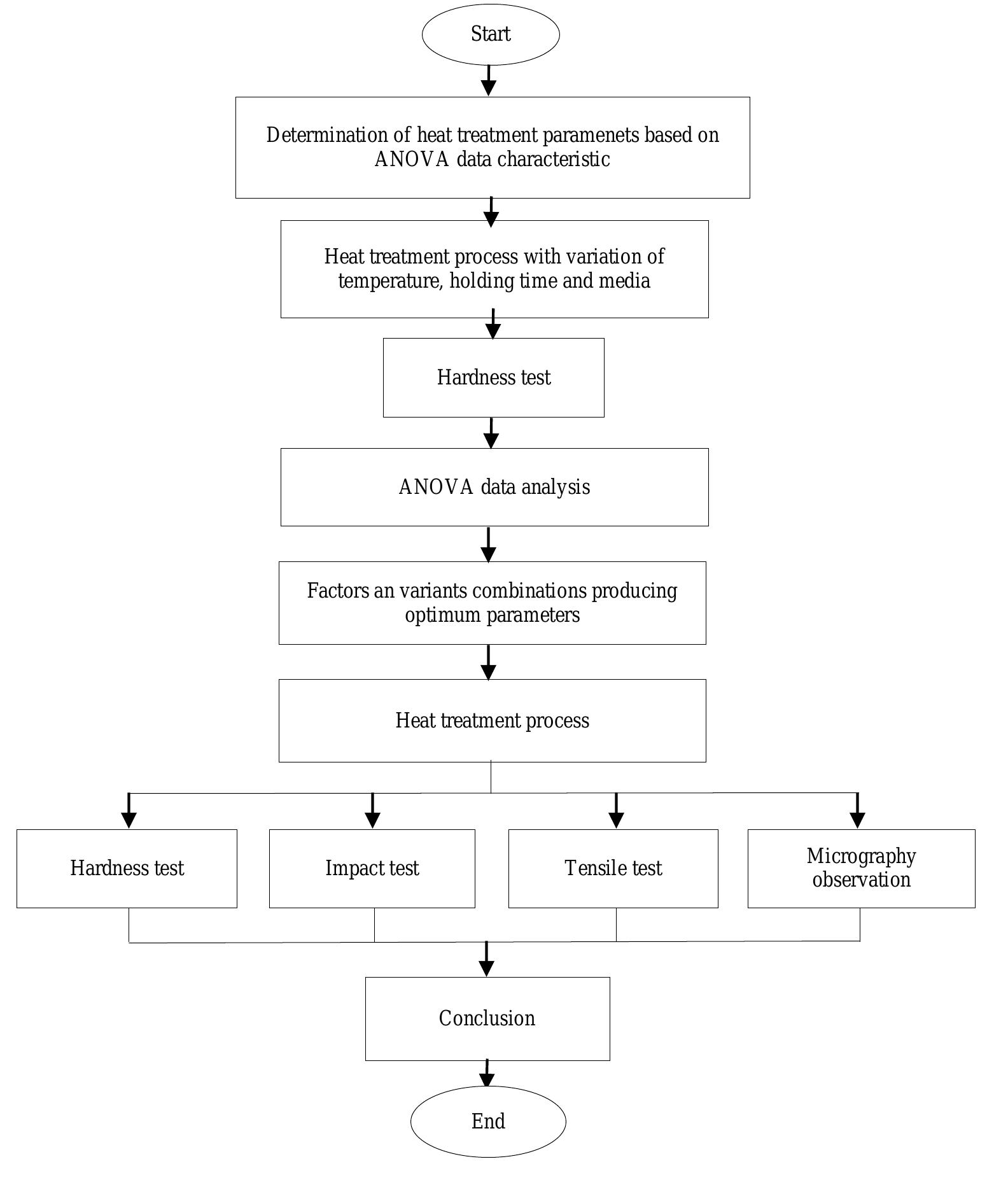 (PDF) Hardness Optimization of Heat Treatment Process of Bucket Teeth ...