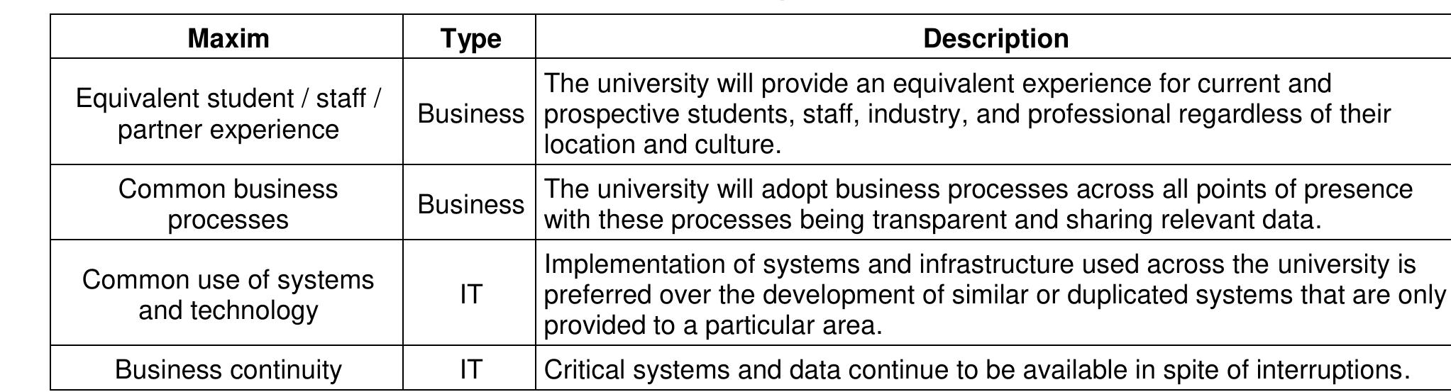 Real examples of maxims one-page diagrams