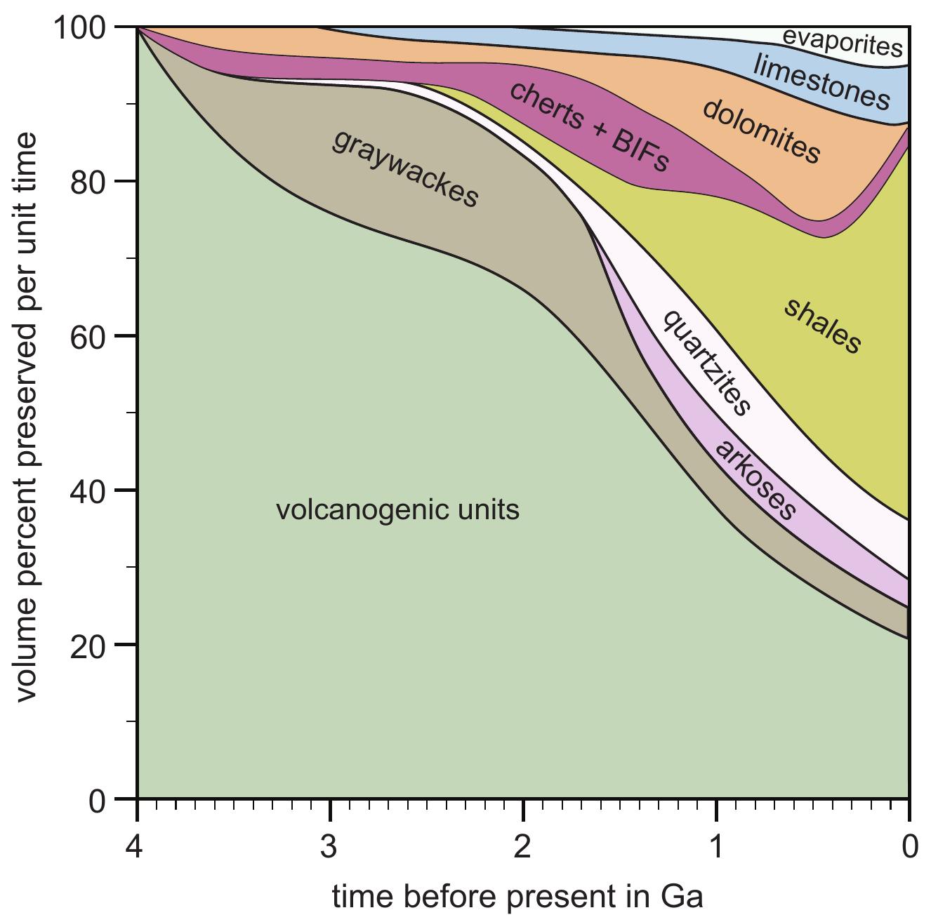 (PDF) Plate-tectonic evolution of the Earth: Bottom-up and top-down ...