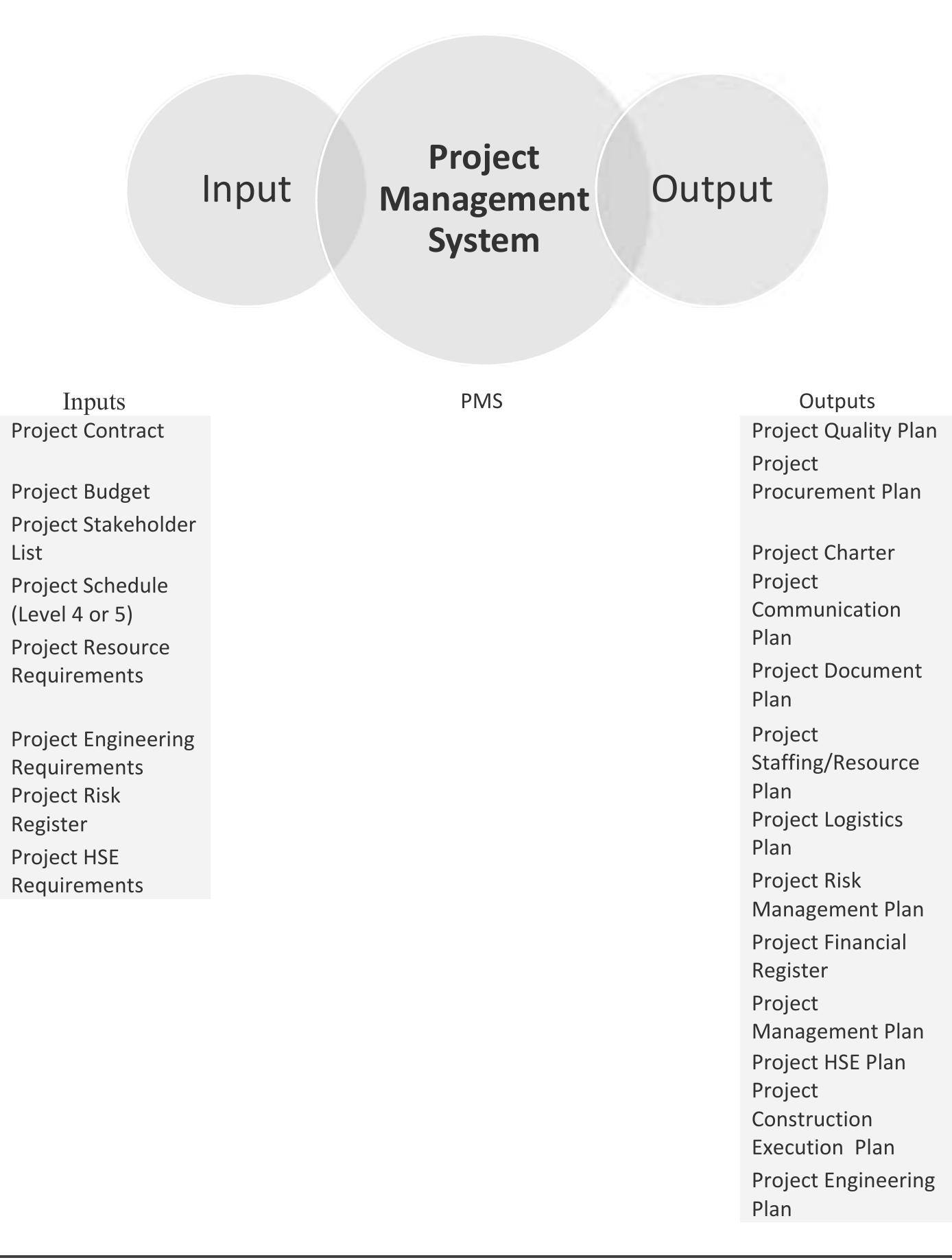 Table 4 - from Managing Complex Construction Projects _ a