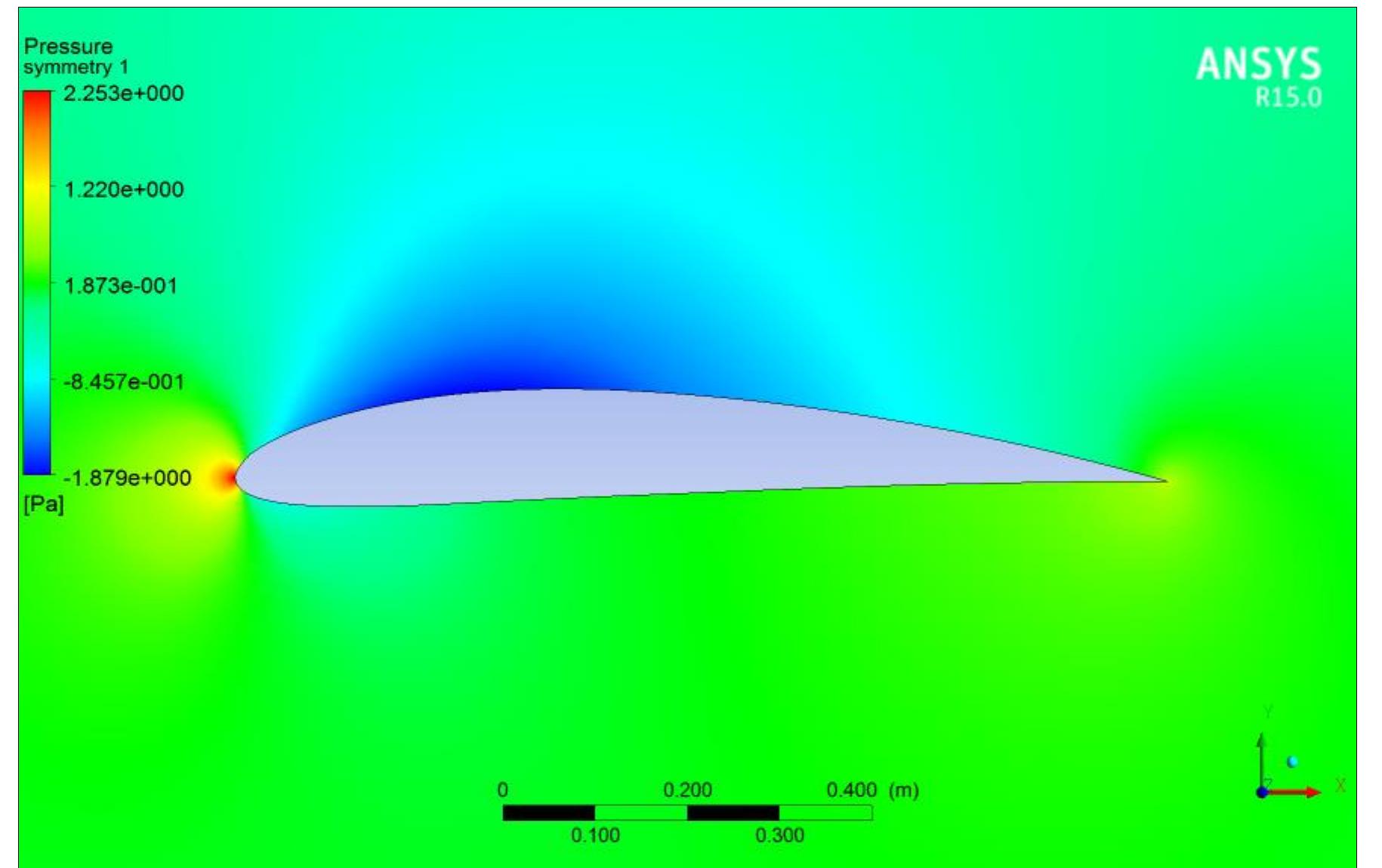 (PDF) COMPUTATIONAL FLUID DYNAMICS ANALYSIS OF NACA 4412 AIRFOIL PROJECT II