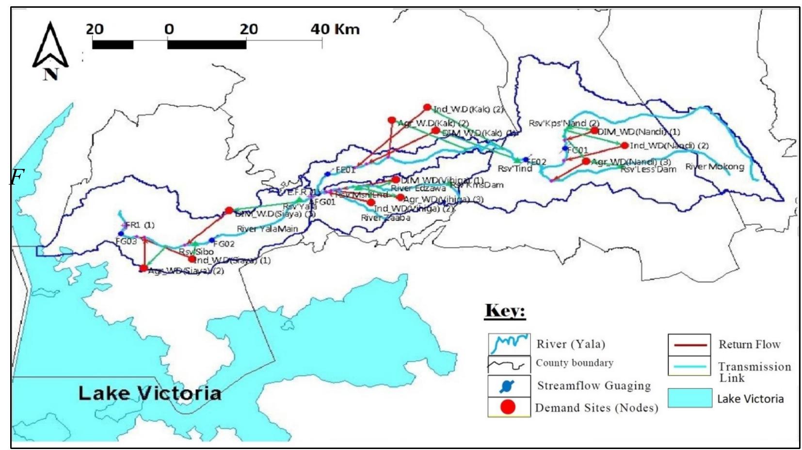 Weap schematic view of demand sites in yala river basin