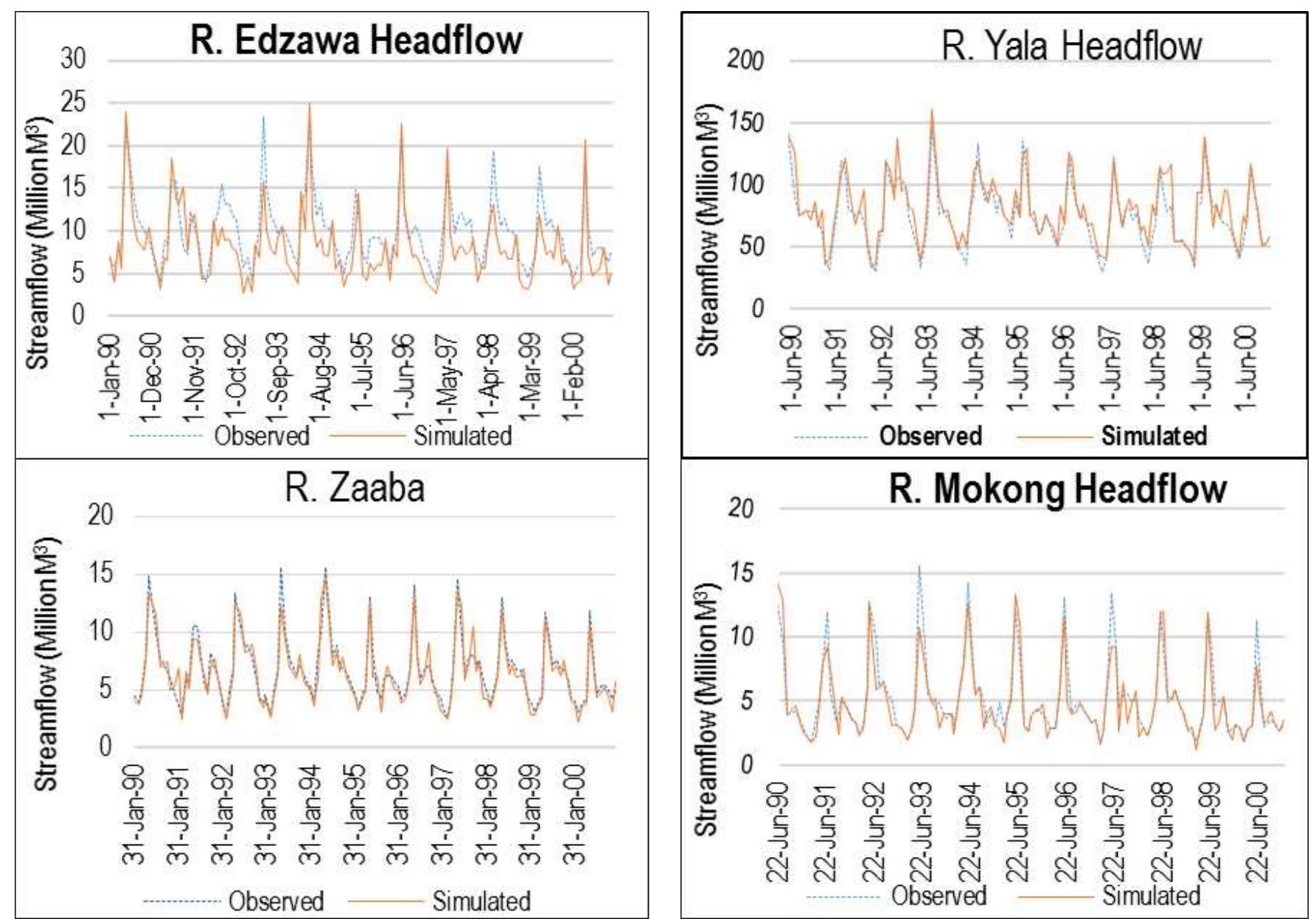 (PDF) SIMULATION OF WATER SUPPLY AND DEMAND IN YALA RIVER BASIN