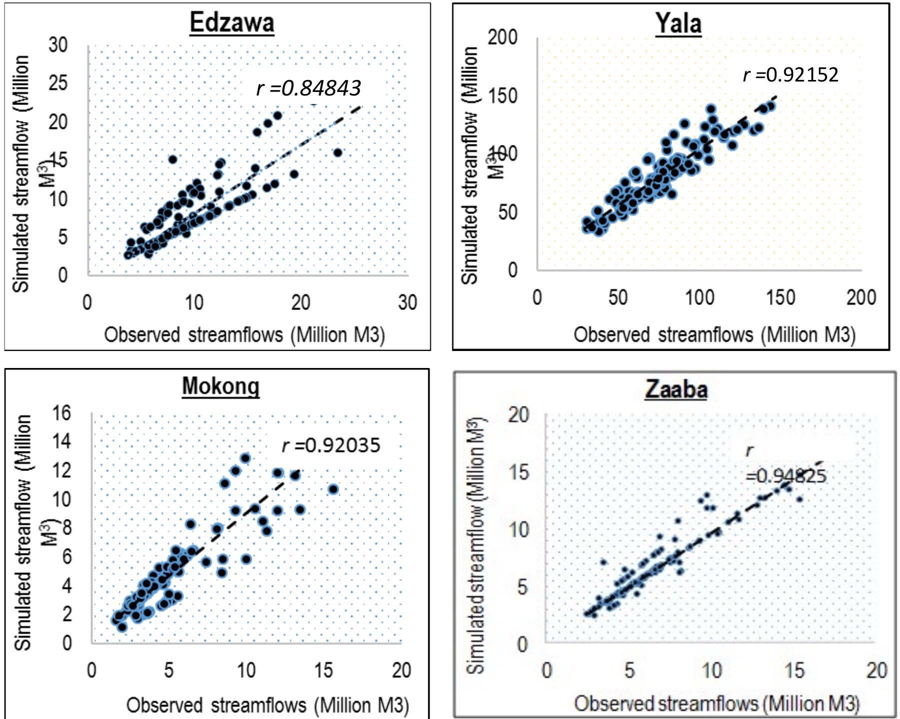 (PDF) SIMULATION OF WATER SUPPLY AND DEMAND IN YALA RIVER BASIN