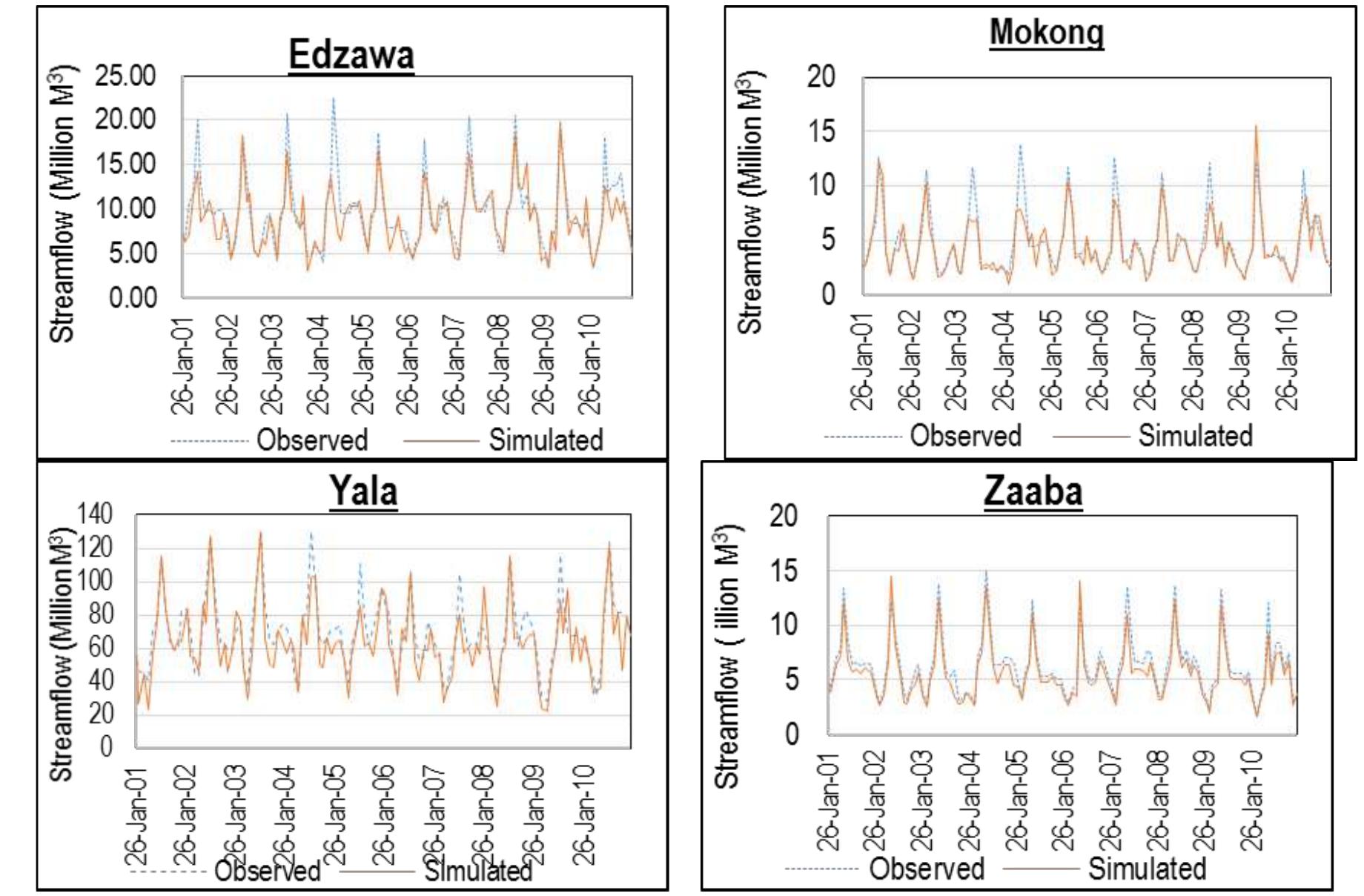 (PDF) SIMULATION OF WATER SUPPLY AND DEMAND IN YALA RIVER BASIN