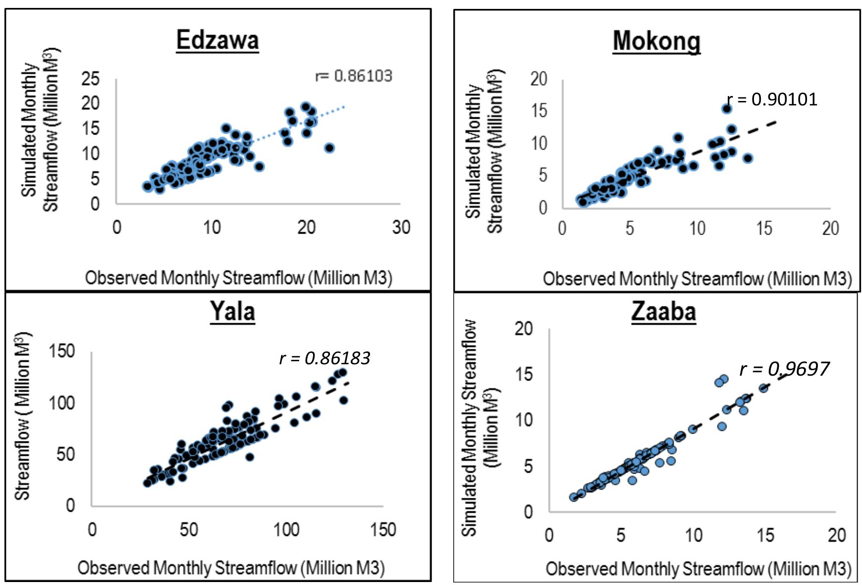 (PDF) SIMULATION OF WATER SUPPLY AND DEMAND IN YALA RIVER BASIN