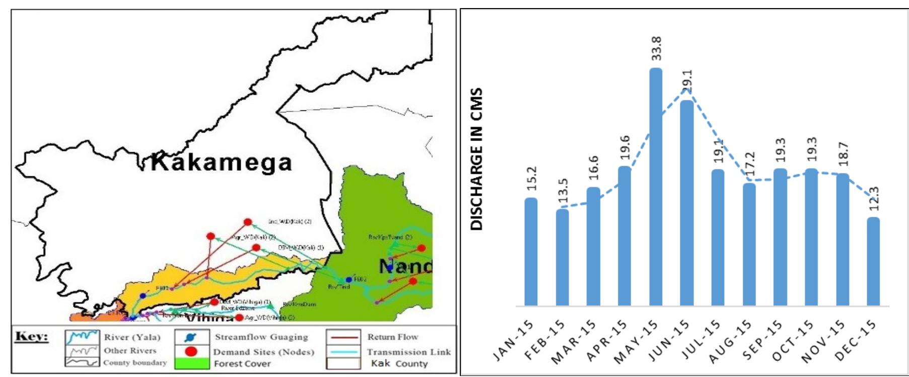 (PDF) SIMULATION OF WATER SUPPLY AND DEMAND IN YALA RIVER BASIN