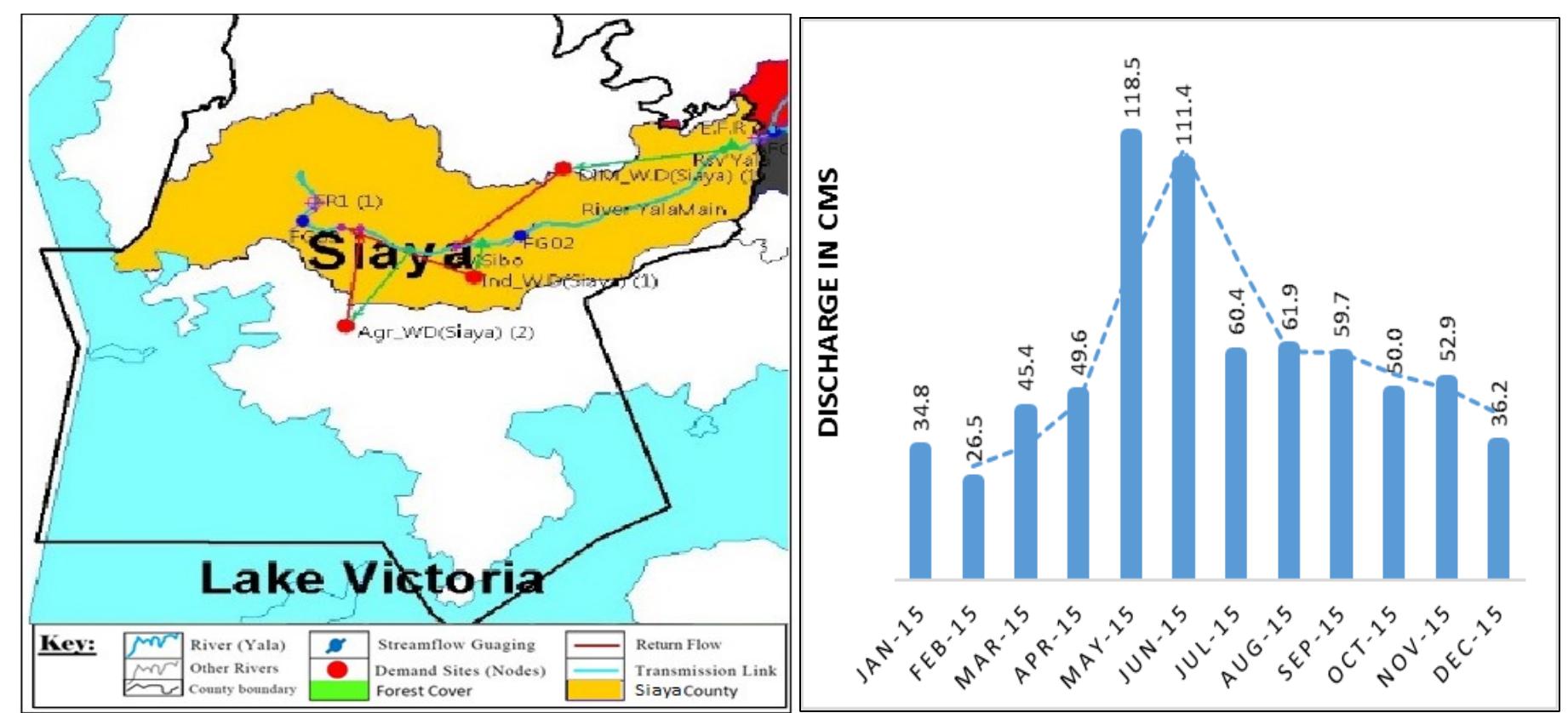 Figure 34 - SIMULATION OF WATER SUPPLY AND DEMAND IN YALA