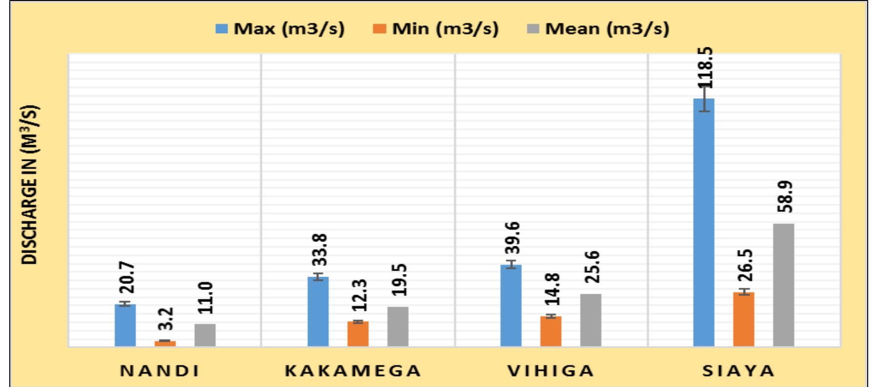 (PDF) SIMULATION OF WATER SUPPLY AND DEMAND IN YALA RIVER BASIN
