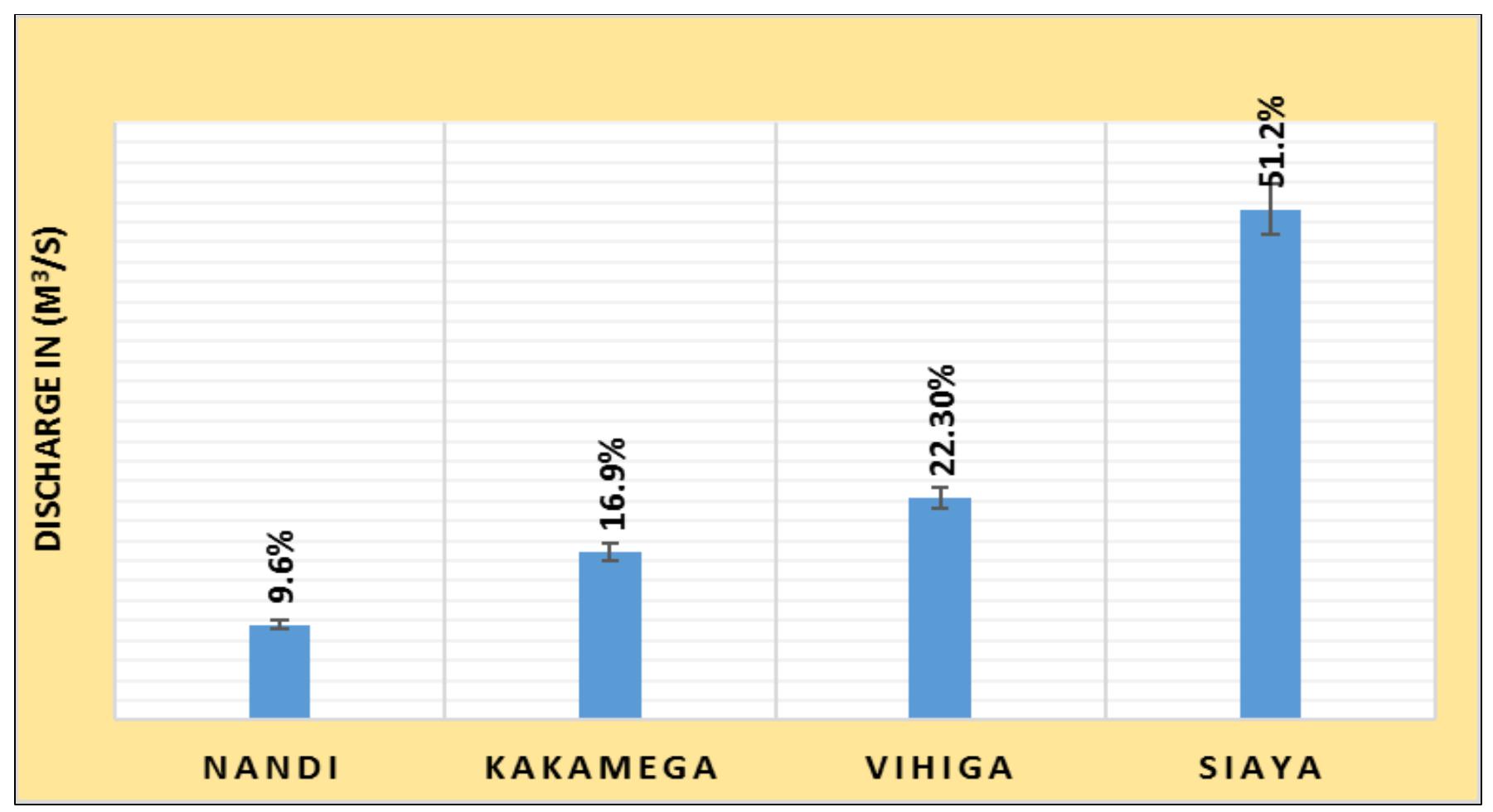 Figure 38 - SIMULATION OF WATER SUPPLY AND DEMAND IN YALA