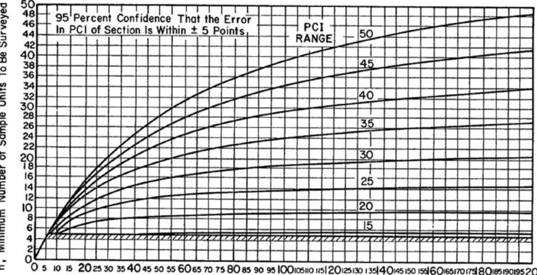 (PDF) Evaluation of Flexible Road Pavement Condition Index and Life ...