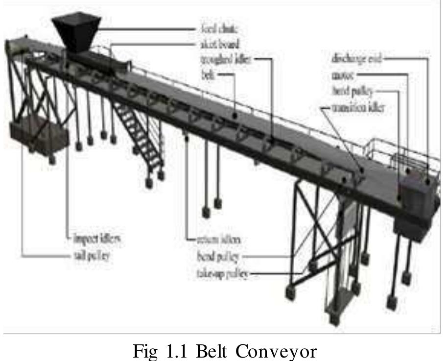 Figure 1 - from Optimization of Belt Conveyor System by