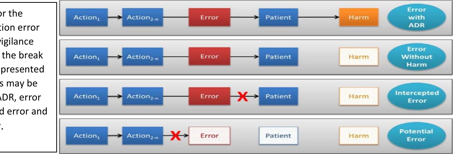 (PDF) Role of clinical pharmacist in detection, reduction and ...