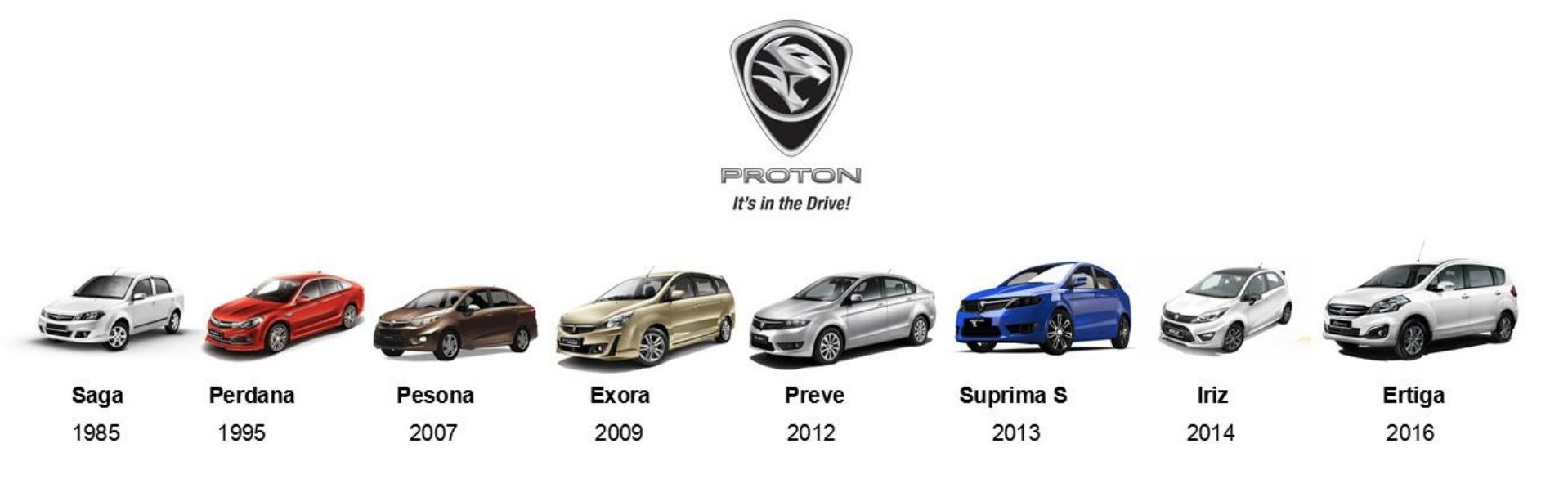Proton s 8 current models line up with calender year of